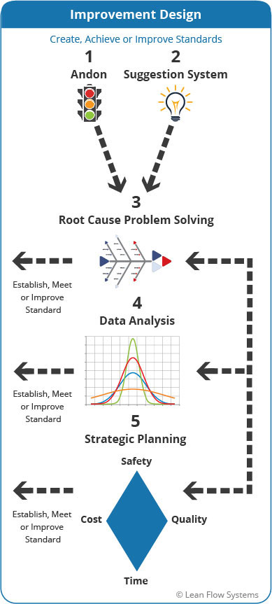 problem solving funnel lean